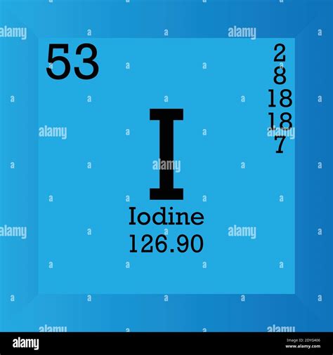 what elements are similar to iodine